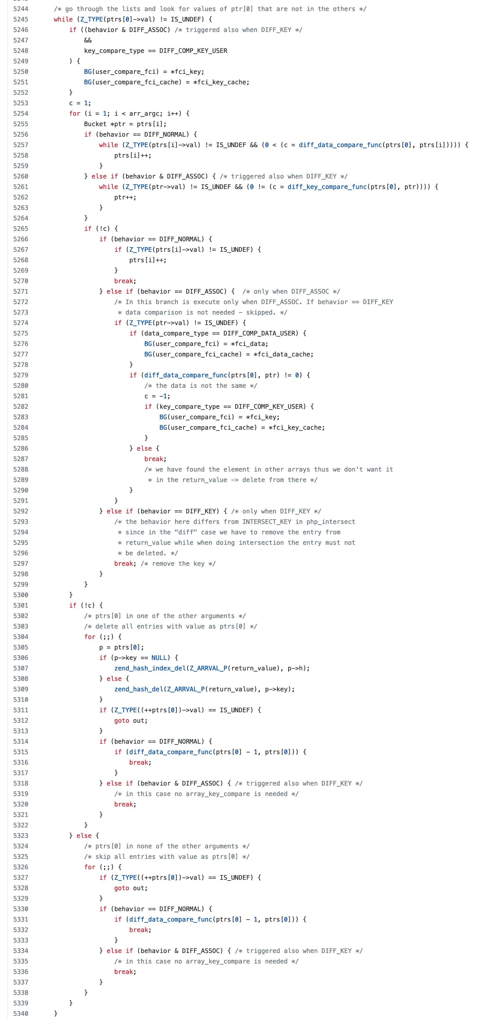 Code from PHP source code