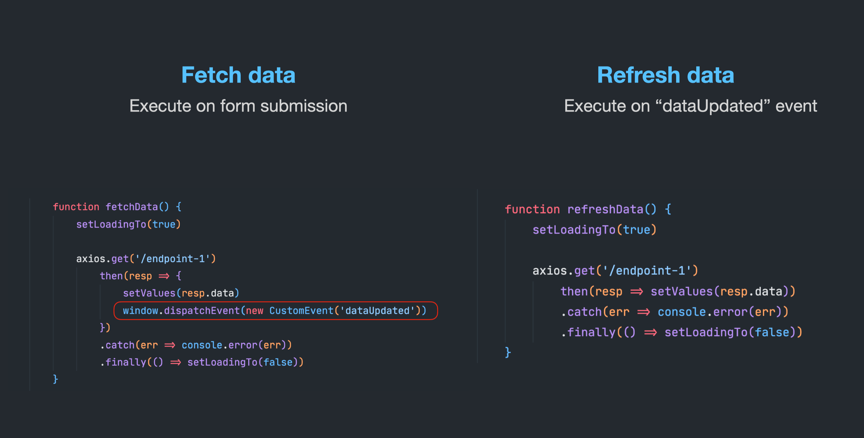2 JavaScript methods for fetching data from the server