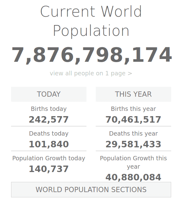 Screenshot of the worldometers.info website