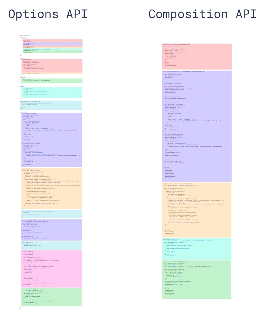 Composition API Vue.js