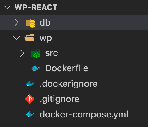 Directory structure for current project