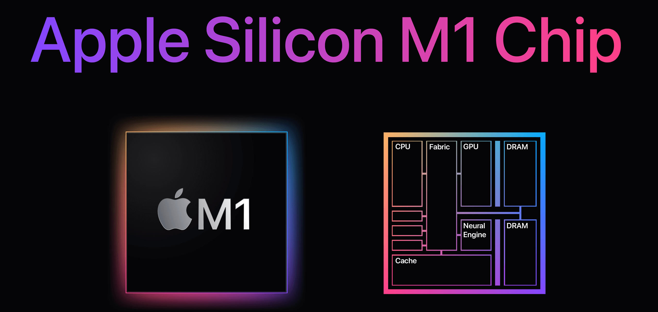 Apple Silicon M1 Chip banner