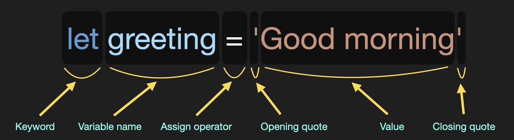 Variable definition explained