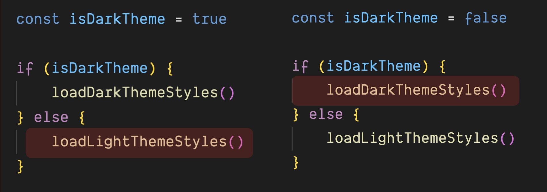 Showing examples of how code will be executed